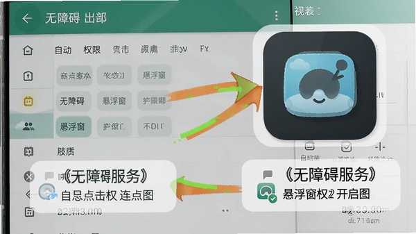 自动点击连点器权限设置引导图,画面展示安卓手机设置界面,标注无障碍服务和悬浮窗权限开启位置,配有自动点击连点器图标和箭头指示