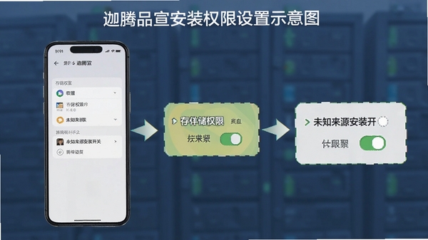 ����Ʒ����װȨ������ʾ��ͼ���ֻ���Ļ��ʾ�洢Ȩ�޺�δ֪��Դ��װ���أ�����ָ�����