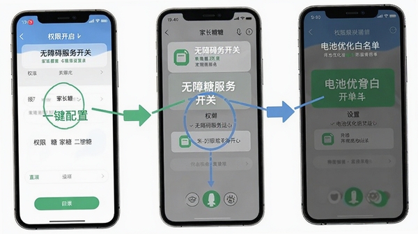 家长糖新手设置流程图,展示手机界面中权限开启步骤,包含无障碍服务开关与电池优化白名单设置,配文字家长糖一键配置