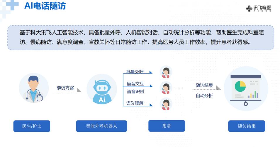 医为-随访管理助手怎么用提升患者随访效率 操作界面和随访计划设置全流程配图