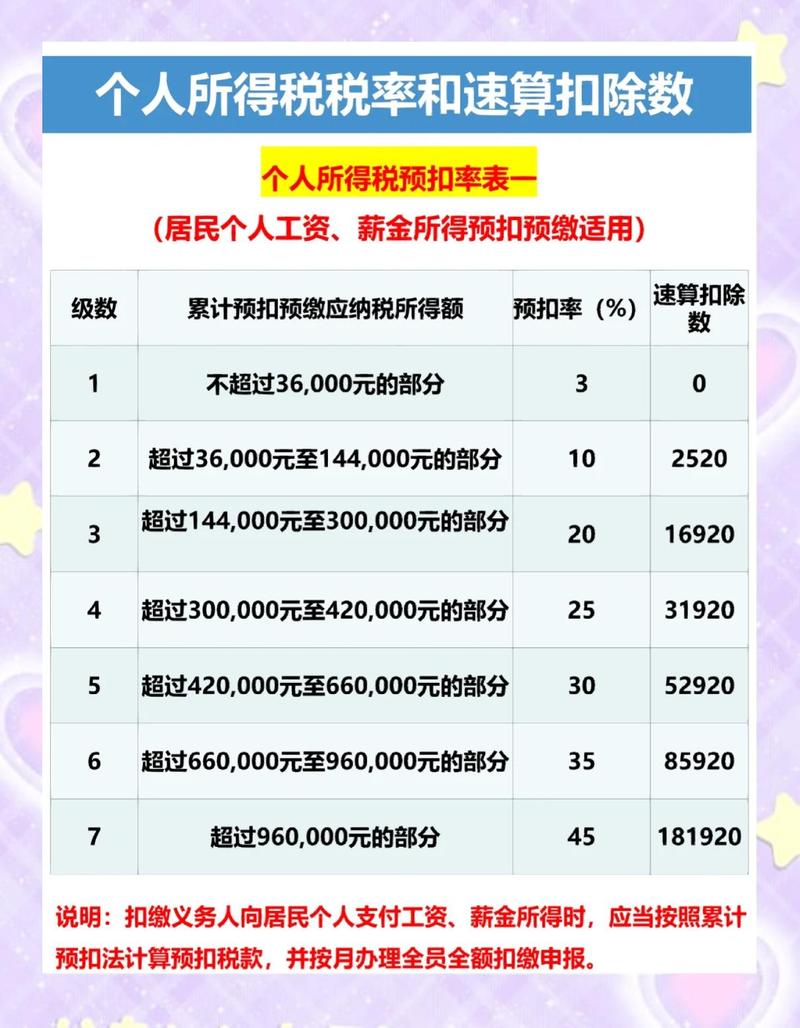 个税工资计算-个税工资快速算 累计预扣法 应纳税所得额 税率跳档 配图