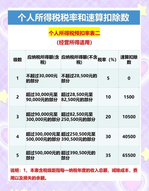 个税工资计算-个税工资快速算 Excel模板 累计已预扣税额 专项附加扣除 配图