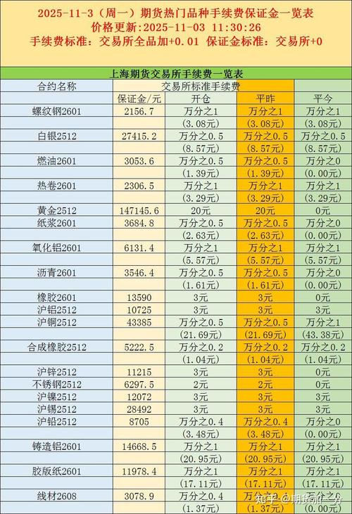 一德期货-专业期货开户交易 交易软件选择与手续费保证金实战经验