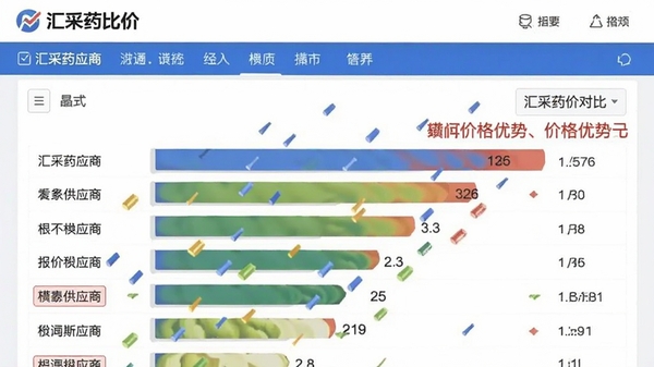 ���ҩ�ȼ�ҳ�棬��ҹ�Ӧ�̱��ۺ���Աȣ�ͻ���۸�����