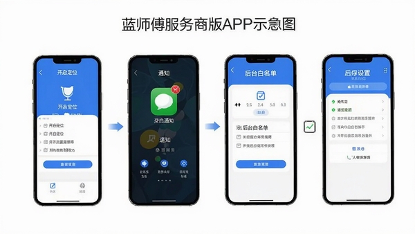 ��ʦ�������̰�APP���ֻ��ϵİ�װ��Ȩ�����ò���ʾ��ͼ��չʾ������λ��֪ͨ����̨�������ȹؼ����ý��棬���������