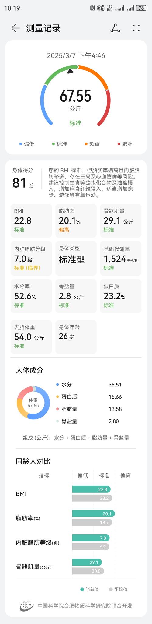Fitdays+-�������ع������� �Զ�ͬ����֬���� ���ɼ�֬�ƻ� ʡ�ļ�¼
