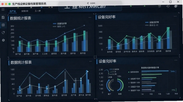 生产线设备档案管理系统 数据统计报表与设备完好率图表 工业数据可视化界面