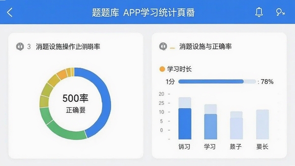 ������ʩ����Ա����APPѧϰͳ��ҳ���ͼ��չʾ������ȷ����ѧϰʱ����������ֱ��