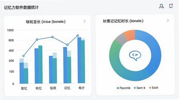 ��������������ͳ��ҳ�棬��״ͼ�뻷��ͼչʾ����ʱ��������ʣ�������ˬ����һĿ��Ȼ