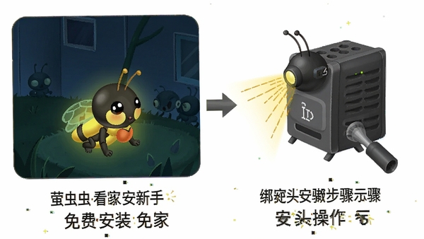 ө�濴��������ְ�װ������ͷ��������ʾ��ͼ