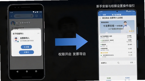 电子发票报销管家新手安装与权限设置操作指引示意图,展示Android手机权限开启与发票导入流程界面
