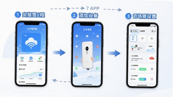�ƺ�ѩAPP���ֻ��ϵĲ�������ʾ��ͼ��չʾ�Ӱ�װ�������豸�ٵ��������õ��������̣��ֲ����ע���������
