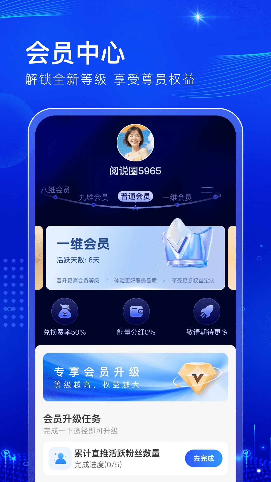 ��˵Ȧ-�Ķ��罻����Ȧ��ͼ