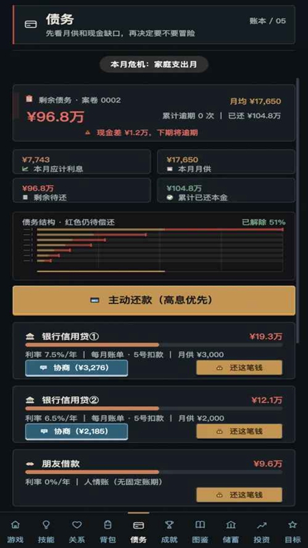 负产阶级2不减反加截图