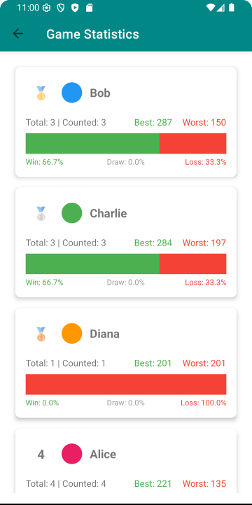 ScoreHub��Ϸ�Ʒֳɼ���¼׷�ٹ��߽�ͼ4
